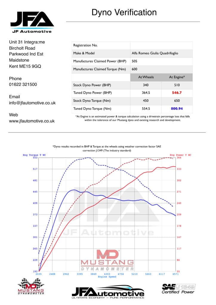 Dyno graph: Alfa Romeo Giulia Quadrifoglio Tuning